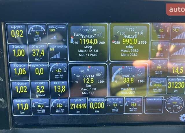 Сірий Рено Меган, об'ємом двигуна 1.46 л та пробігом 215 тис. км за 10300 $, фото 50 на Automoto.ua