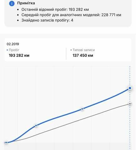 Серый Рено Меган, объемом двигателя 1.6 л и пробегом 277 тыс. км за 7999 $, фото 82 на Automoto.ua