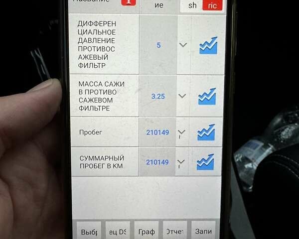 Серый Рено Меган, объемом двигателя 1.5 л и пробегом 210 тыс. км за 9850 $, фото 54 на Automoto.ua