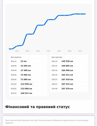 Сірий Рено Меган, об'ємом двигуна 1.5 л та пробігом 186 тис. км за 9200 $, фото 28 на Automoto.ua