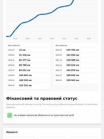 Серый Рено Меган, объемом двигателя 1.5 л и пробегом 236 тыс. км за 15100 $, фото 1 на Automoto.ua