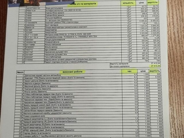 Синій Рено Меган, об'ємом двигуна 1.6 л та пробігом 172 тис. км за 7800 $, фото 14 на Automoto.ua