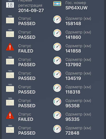 Синий Рено Меган, объемом двигателя 1.46 л и пробегом 196 тыс. км за 8000 $, фото 32 на Automoto.ua