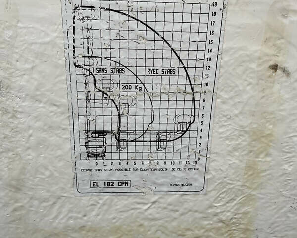 Білий Рено Мідлум, об'ємом двигуна 4.75 л та пробігом 317 тис. км за 48900 $, фото 11 на Automoto.ua