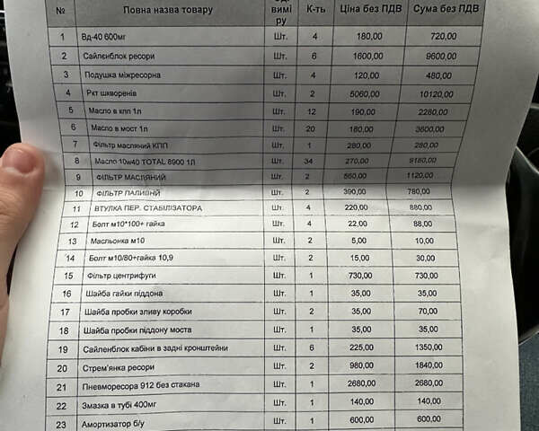 Красный Рено Премиум, объемом двигателя 11.1 л и пробегом 999 тыс. км за 13500 $, фото 15 на Automoto.ua