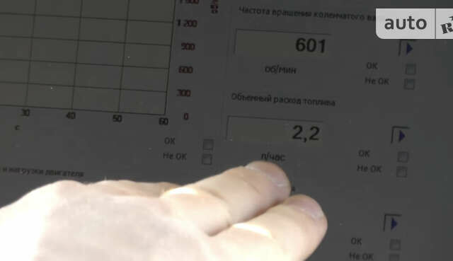 Червоний Рено Преміум, об'ємом двигуна 10.84 л та пробігом 1 тис. км за 15000 $, фото 14 на Automoto.ua