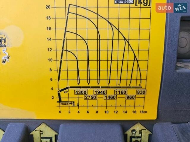 Рено Преміум, об'ємом двигуна 10.5 л та пробігом 700 тис. км за 82761 $, фото 13 на Automoto.ua
