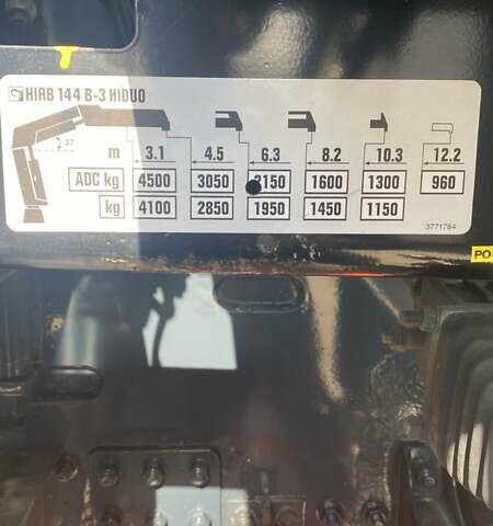 Рено Премиум, объемом двигателя 10.5 л и пробегом 421 тыс. км за 87288 $, фото 10 на Automoto.ua