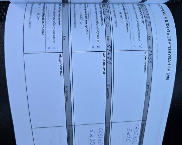 Серый Рено Сандеро СтэпВэй, объемом двигателя 1.46 л и пробегом 66 тыс. км за 12500 $, фото 64 на Automoto.ua