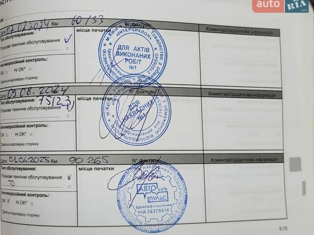 Белый Рено Сандеро, объемом двигателя 1 л и пробегом 93 тыс. км за 7990 $, фото 2 на Automoto.ua