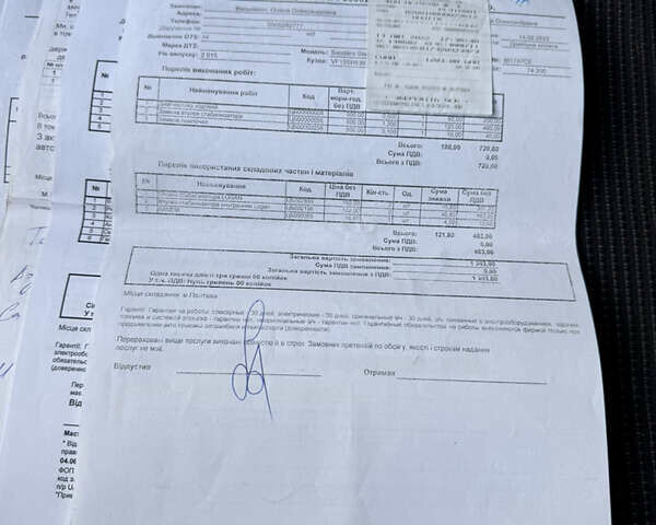 Красный Рено Сандеро, объемом двигателя 1.6 л и пробегом 88 тыс. км за 8799 $, фото 35 на Automoto.ua