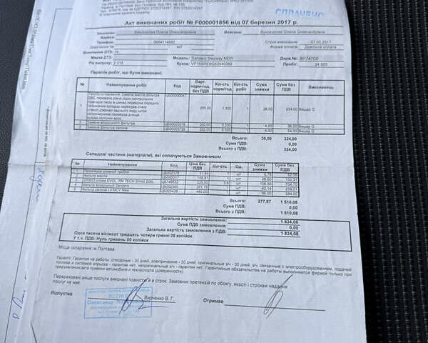 Красный Рено Сандеро, объемом двигателя 1.6 л и пробегом 88 тыс. км за 8799 $, фото 38 на Automoto.ua