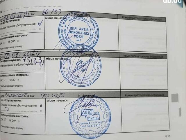 Рено Сандеро, объемом двигателя 1 л и пробегом 93 тыс. км за 7990 $, фото 2 на Automoto.ua