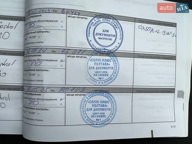 Синий Рено Сандеро, объемом двигателя 1.46 л и пробегом 97 тыс. км за 9202 $, фото 22 на Automoto.ua