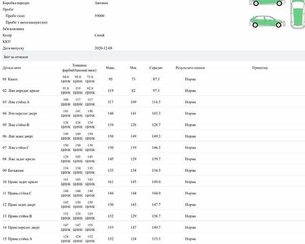 Синий Рено Сандеро, объемом двигателя 0.9 л и пробегом 59 тыс. км за 10450 $, фото 41 на Automoto.ua