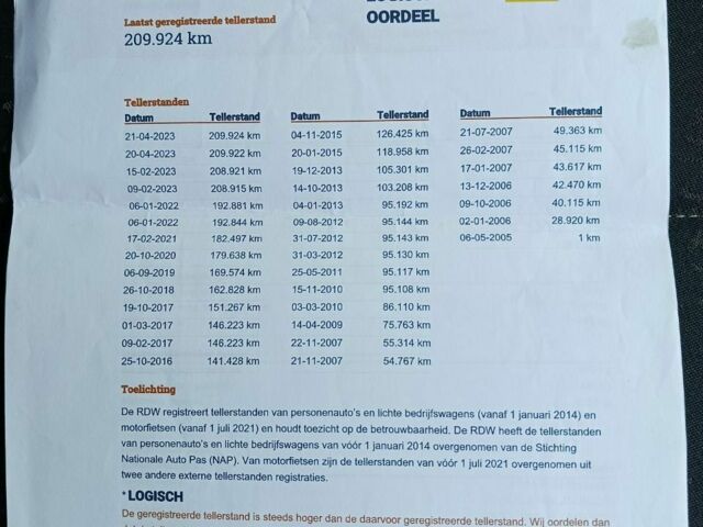 Синий Рено Сценик II, объемом двигателя 1.6 л и пробегом 236 тыс. км за 5200 $, фото 13 на Automoto.ua