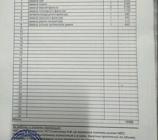 Синий Рено Сценик II, объемом двигателя 1.5 л и пробегом 290 тыс. км за 6200 $, фото 7 на Automoto.ua