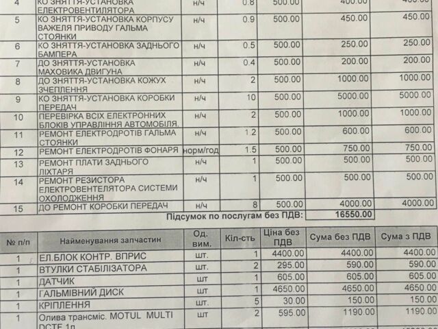 Синій Рено Сценік III, об'ємом двигуна 1.5 л та пробігом 234 тис. км за 7650 $, фото 9 на Automoto.ua