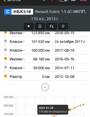 Белый Рено Сценик, объемом двигателя 1.5 л и пробегом 207 тыс. км за 7500 $, фото 38 на Automoto.ua