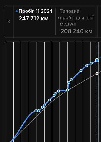 Белый Рено Сценик, объемом двигателя 1.5 л и пробегом 255 тыс. км за 8850 $, фото 28 на Automoto.ua