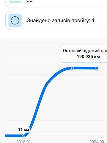 Бежевий Рено Сценік, об'ємом двигуна 1.5 л та пробігом 199 тис. км за 17300 $, фото 31 на Automoto.ua