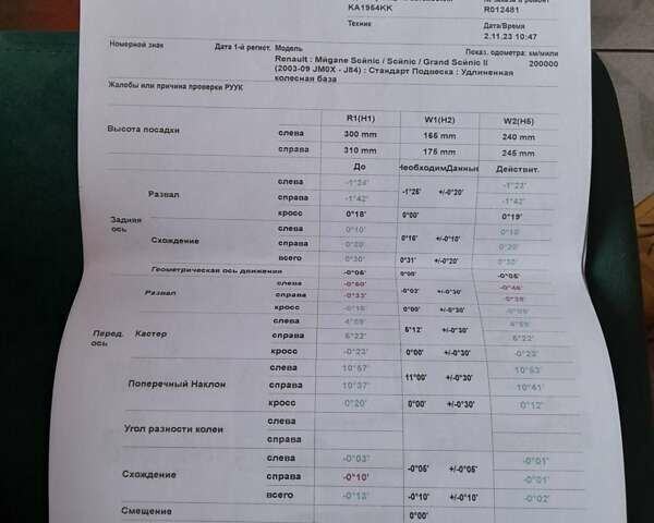 Серый Рено Сценик, объемом двигателя 1.9 л и пробегом 295 тыс. км за 9500 $, фото 54 на Automoto.ua