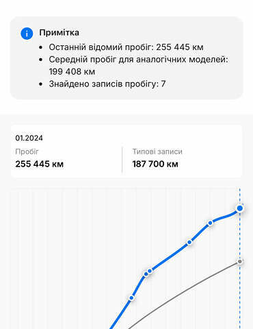 Рено Сценик 2008 в Ровно на Automoto.ua Серый Рено Сценик, объемом двигателя 1.6 л и пробегом 258 тыс. км за 5650 $, фото 34 на Automoto.ua