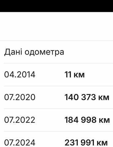 Сірий Рено Сценік, об'ємом двигуна 1.46 л та пробігом 237 тис. км за 8950 $, фото 45 на Automoto.ua