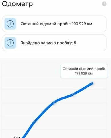 Сірий Рено Сценік, об'ємом двигуна 1.6 л та пробігом 196 тис. км за 16600 $, фото 3 на Automoto.ua