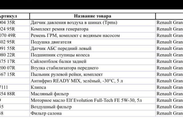 Серый Рено Сценик, объемом двигателя 1.5 л и пробегом 300 тыс. км за 6200 $, фото 23 на Automoto.ua