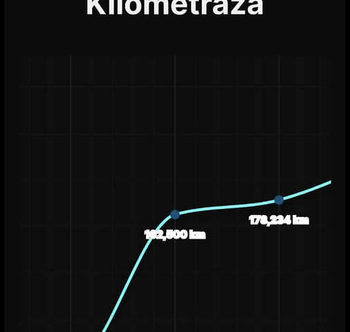 Синий Рено Сценик, объемом двигателя 1.9 л и пробегом 175 тыс. км за 5000 $, фото 12 на Automoto.ua