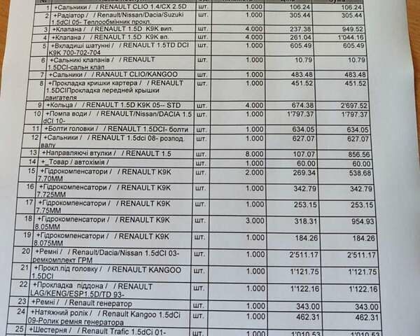 Синий Рено Сценик, объемом двигателя 1.46 л и пробегом 285 тыс. км за 6000 $, фото 19 на Automoto.ua
