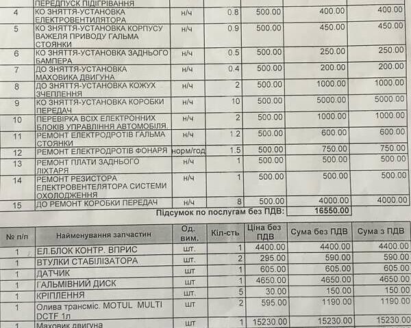 Синий Рено Сценик, объемом двигателя 1.46 л и пробегом 234 тыс. км за 7650 $, фото 11 на Automoto.ua