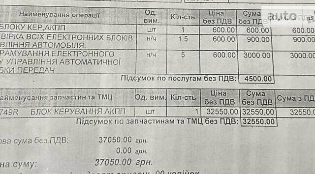 Синий Рено Сценик, объемом двигателя 1.46 л и пробегом 234 тыс. км за 7650 $, фото 13 на Automoto.ua