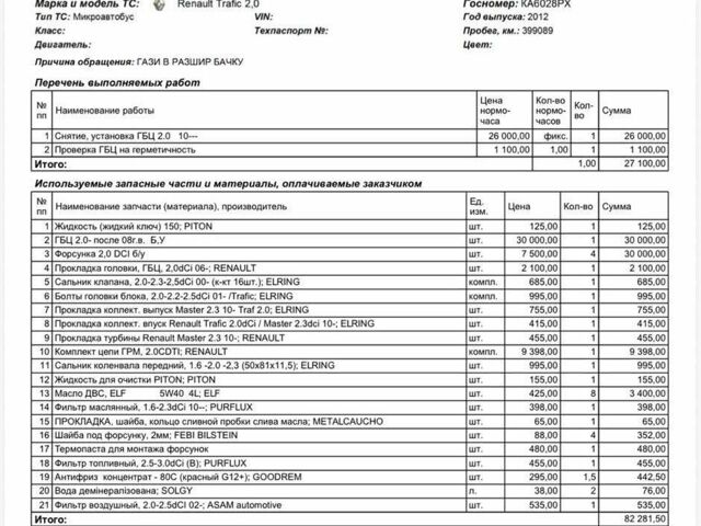 Белый Рено Трафик, объемом двигателя 2 л и пробегом 410 тыс. км за 10500 $, фото 9 на Automoto.ua