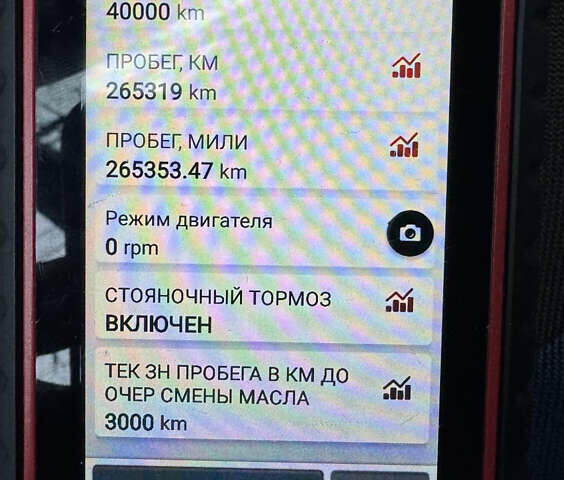 Белый Рено Трафик, объемом двигателя 2 л и пробегом 265 тыс. км за 13600 $, фото 7 на Automoto.ua