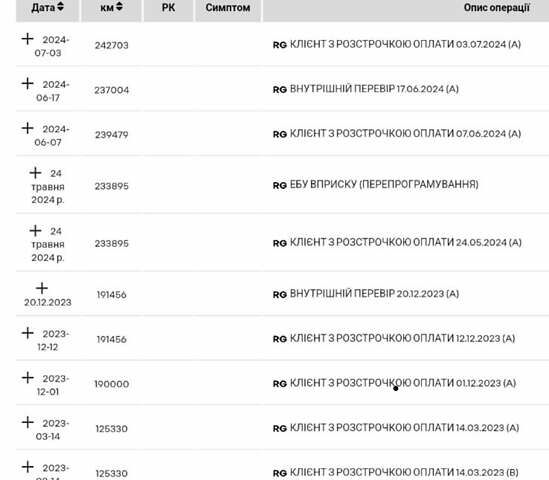 Белый Рено Трафик, объемом двигателя 2 л и пробегом 259 тыс. км за 16400 $, фото 95 на Automoto.ua