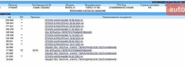 Белый Рено Трафик, объемом двигателя 2 л и пробегом 210 тыс. км за 16600 $, фото 24 на Automoto.ua