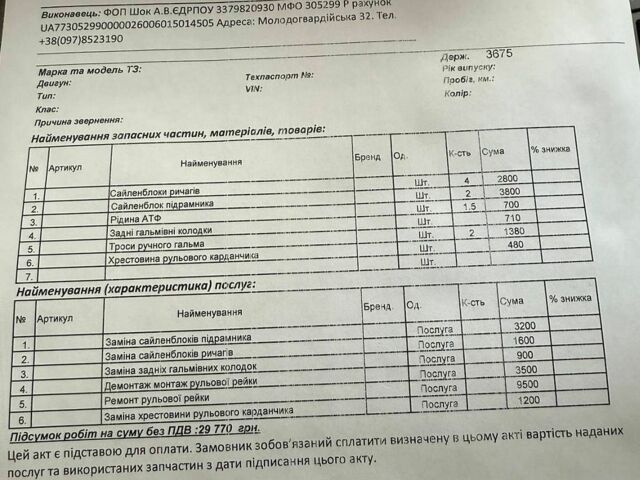 Білий Рено Трафік, об'ємом двигуна 1.87 л та пробігом 450 тис. км за 7500 $, фото 14 на Automoto.ua