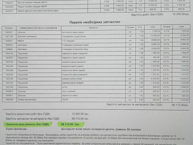 Білий Рено Трафік, об'ємом двигуна 1.87 л та пробігом 450 тис. км за 7500 $, фото 20 на Automoto.ua