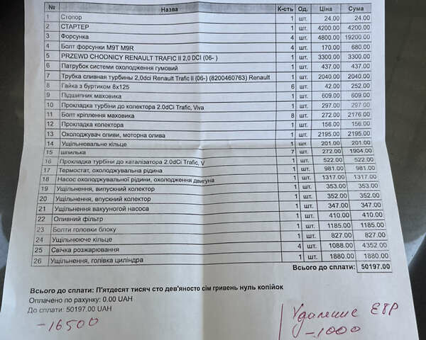 Білий Рено Трафік, об'ємом двигуна 2 л та пробігом 390 тис. км за 10700 $, фото 4 на Automoto.ua