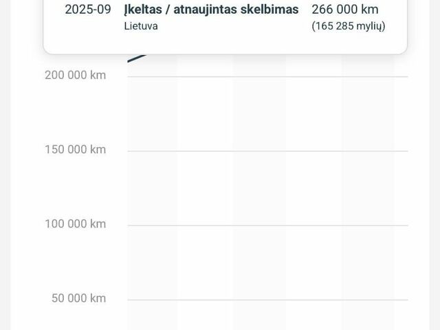 Белый Рено Трафик, объемом двигателя 2 л и пробегом 279 тыс. км за 12900 $, фото 21 на Automoto.ua