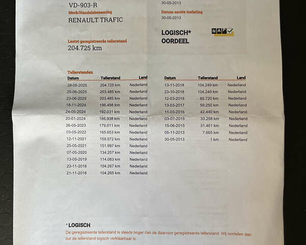 Белый Рено Трафик, объемом двигателя 2 л и пробегом 208 тыс. км за 12900 $, фото 35 на Automoto.ua