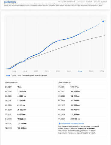 Білий Рено Трафік, об'ємом двигуна 1.6 л та пробігом 261 тис. км за 17300 $, фото 54 на Automoto.ua