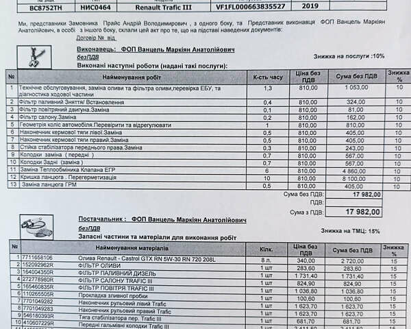 Белый Рено Трафик, объемом двигателя 1.6 л и пробегом 177 тыс. км за 18999 $, фото 90 на Automoto.ua