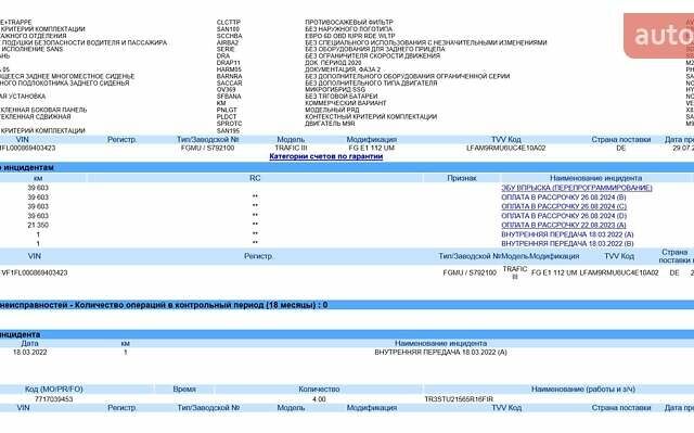 Білий Рено Трафік, об'ємом двигуна 2 л та пробігом 57 тис. км за 24769 $, фото 70 на Automoto.ua