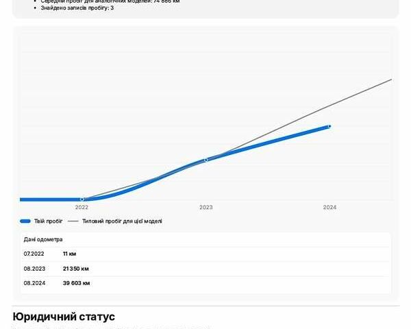 Білий Рено Трафік, об'ємом двигуна 2 л та пробігом 57 тис. км за 24769 $, фото 68 на Automoto.ua