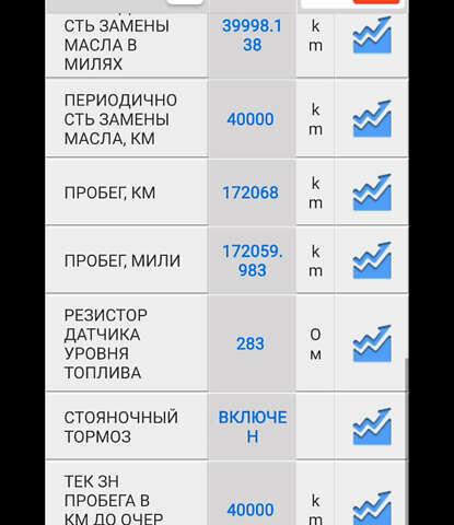 Черный Рено Трафик, объемом двигателя 2 л и пробегом 174 тыс. км за 31400 $, фото 68 на Automoto.ua