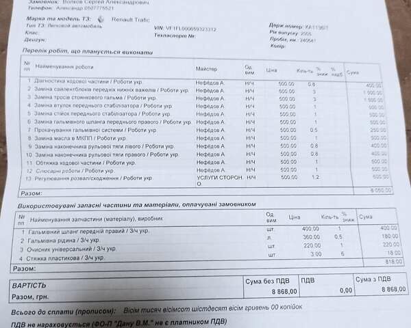 Белый Рено Трафик груз-пасс., объемом двигателя 1.6 л и пробегом 240 тыс. км за 10400 $, фото 1 на Automoto.ua