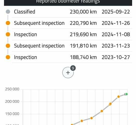 Серый Рено Трафик, объемом двигателя 2 л и пробегом 235 тыс. км за 13750 $, фото 66 на Automoto.ua